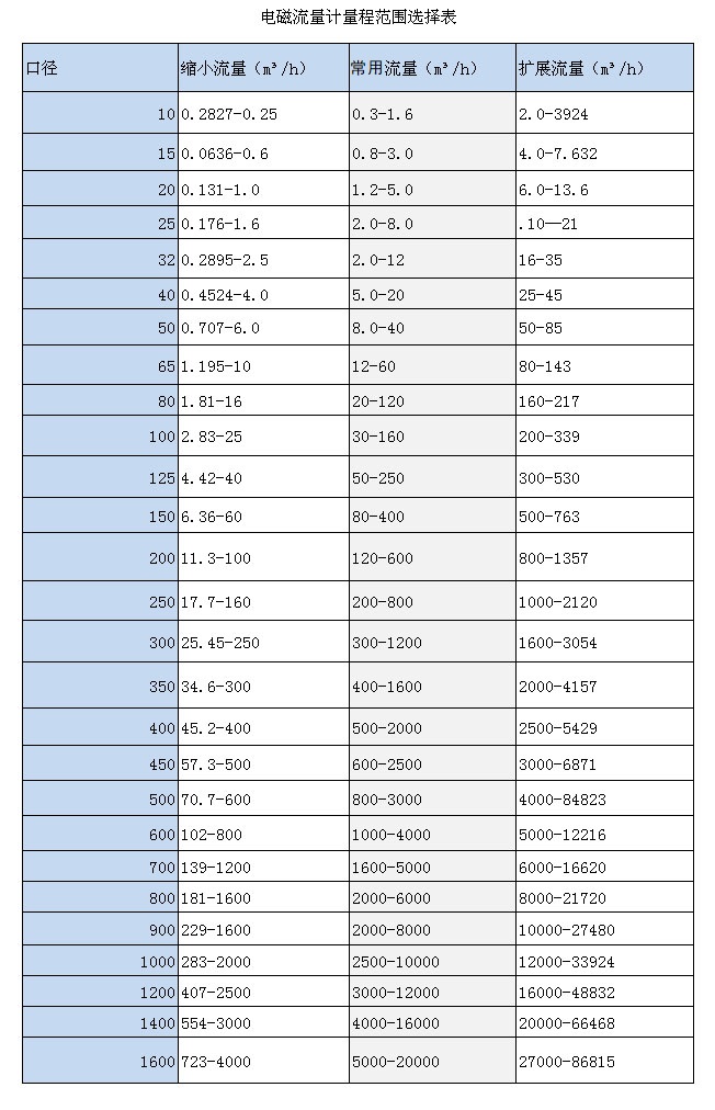 一体式电磁萝卜视频app下载最新版(图3)