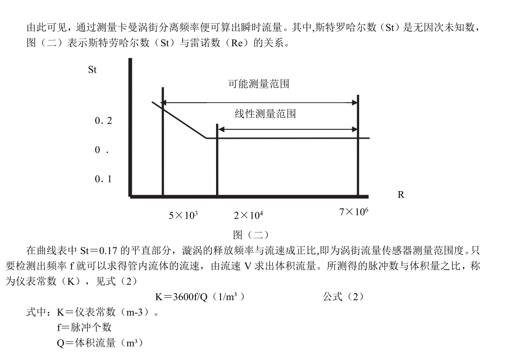 涡街萝卜视频app下载最新版工作原理(图2)